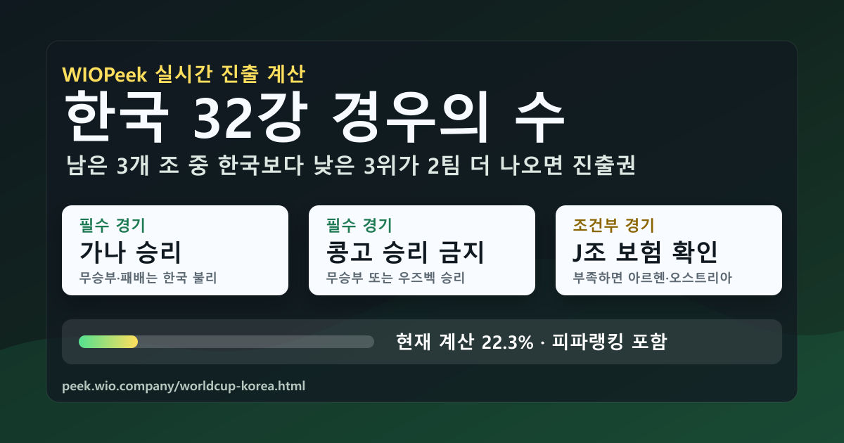 대한민국 32강 작전판 대표 이미지
